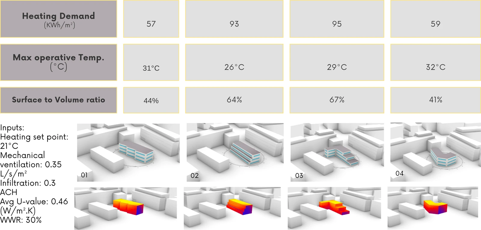Comparison of four shape alternatives by heating demand, maximum operative temperature and surface-to-volume ratio